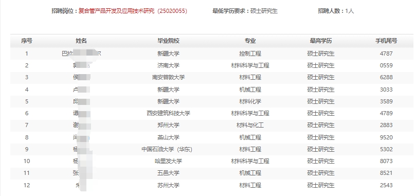 2025年中国石油工程材料研究院春季高校毕业生招聘入围通用能力考试名单