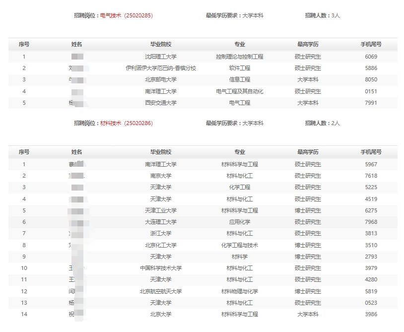 2025年渤海石油装备制造有限公司春季高校毕业生招聘免于通用能力考试名单