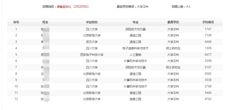 2025걦ʯͻеУҵƸͨ