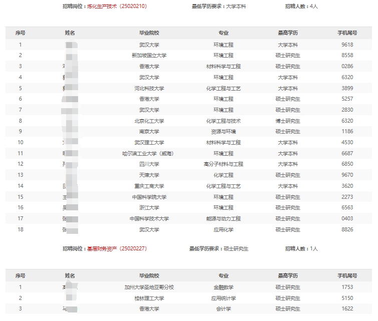 2025年华北石化分公司春季高校毕业生招聘免于通用能力考试名单