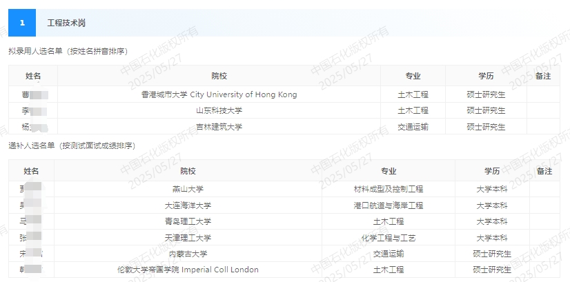 2025�������������乤�̹�˾������Ƹ��¼����ѡ�͵ݲ���ѡ��ʾ