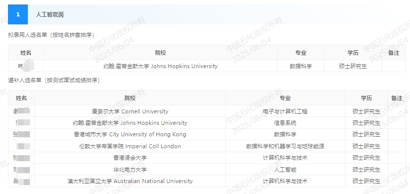 2025��߻�����˾������Ƹ��¼����ѡ�͵ݲ���ѡ��ʾ