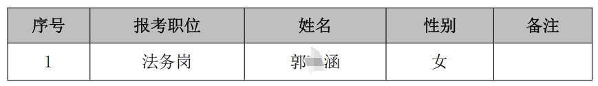 2025年江苏灌南农村商业银行春季校园招聘拟递补录用人员名单公示