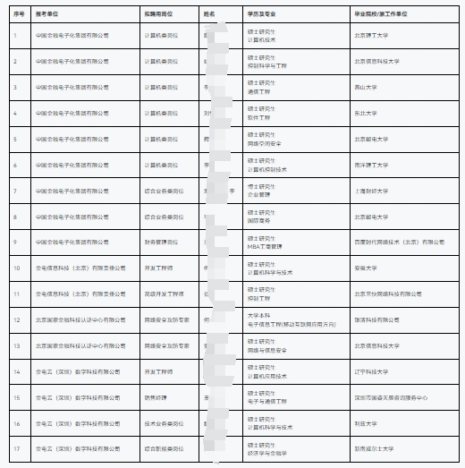 2025йڵӻ޹˾ӹ˾ƸƸԱʾڶΣ