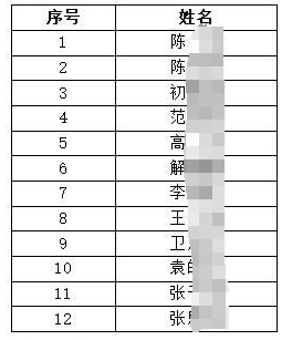 2024������ũ����ҵ����С΢�ͻ�������Ƹ��¼����Ա�������ڶ�������ʾ