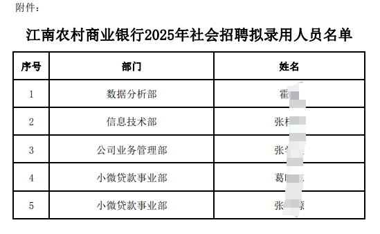 江南农村商业银行2025年社会招聘拟录用人员名