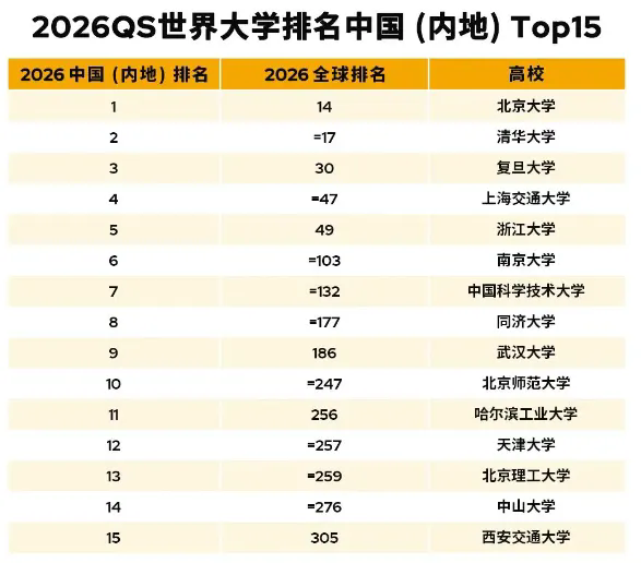 �¹���ѧ���ع���ҵ�����衰ѧ����֪ƫ�