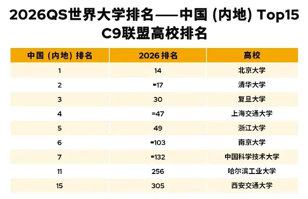 �¹���ѧ���ع���ҵ�����衰ѧ����֪ƫ�