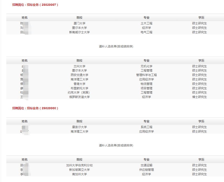 2025年中国石油物资有限公司春季高校毕业生招聘拟录用和递补人选公示
