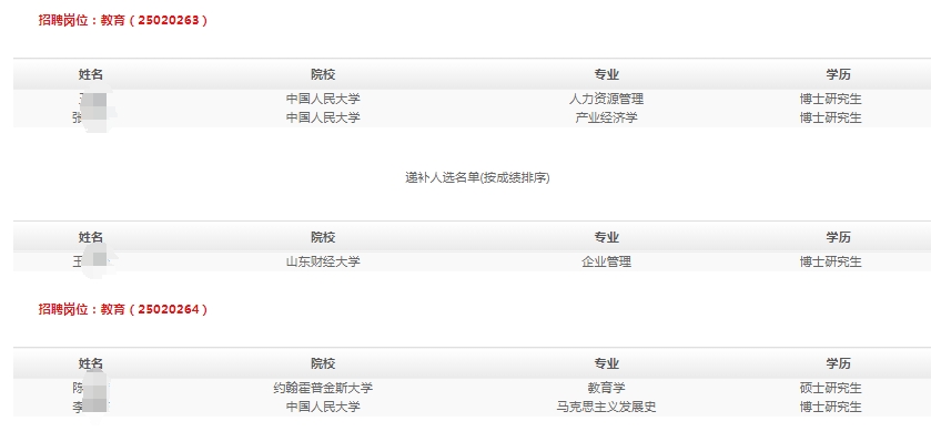 2025年北京石油管理干部学院春季高校毕业生招聘拟录用和递补人选公示