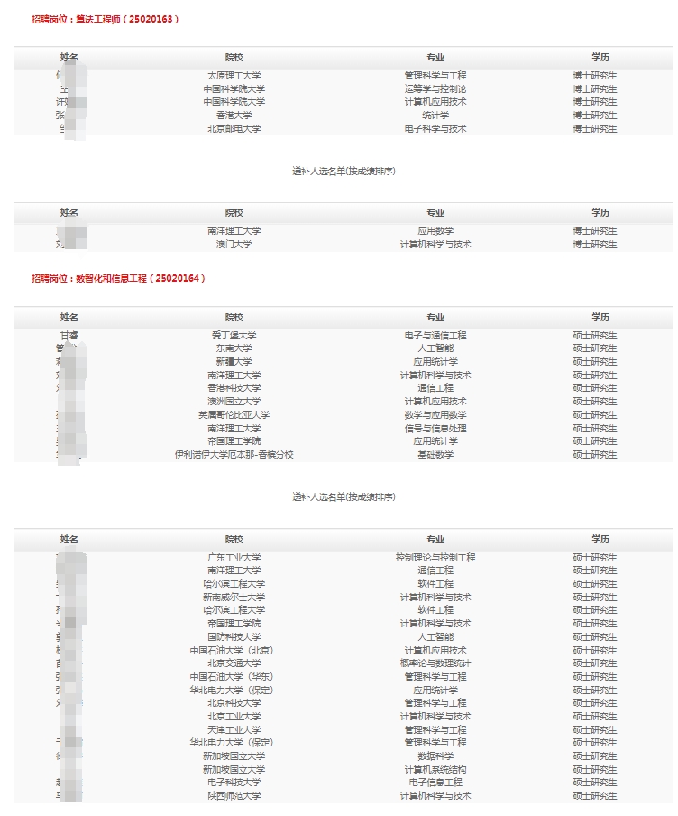 2025ǿƼУҵƸ¼ú͵ݲѡʾ