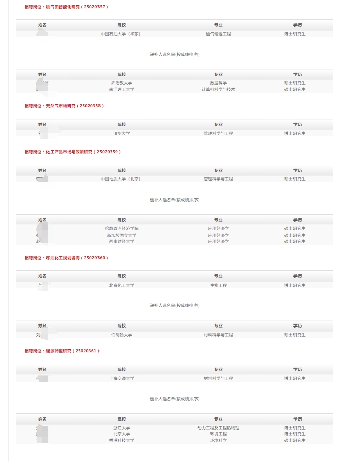 2025滮ԺУҵƸ¼ú͵ݲѡʾ