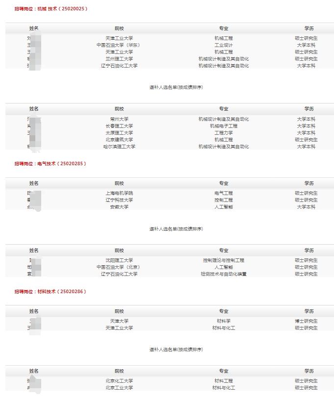 2025年渤海石油装备制造春季高校毕业生招聘拟录用和递补人选公示