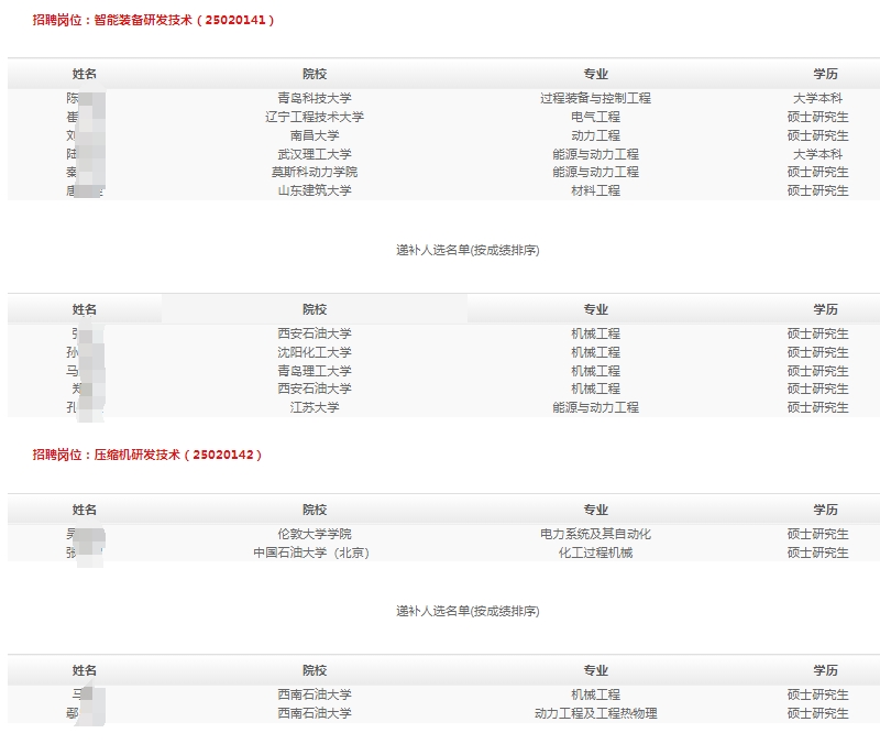 2025年济柴动力春季高校毕业生招聘拟录用和递补人选公示