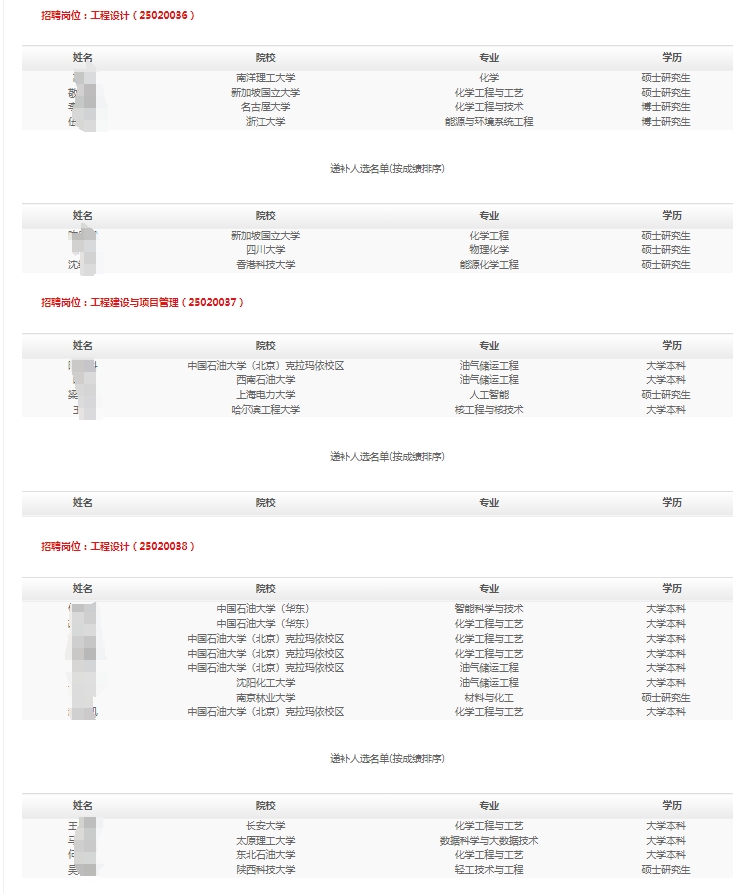 2025���й�ʯ�͹��̽��贺����У��ҵ����Ƹ��¼�ú͵ݲ���ѡ��ʾ