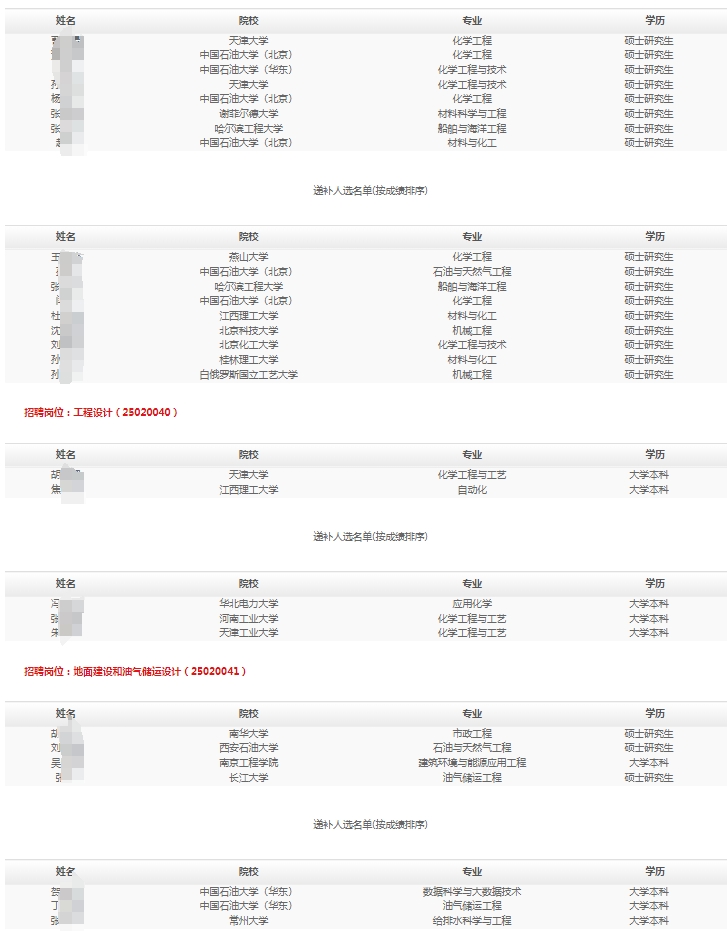 2025���й�ʯ�͹��̽��贺����У��ҵ����Ƹ��¼�ú͵ݲ���ѡ��ʾ2