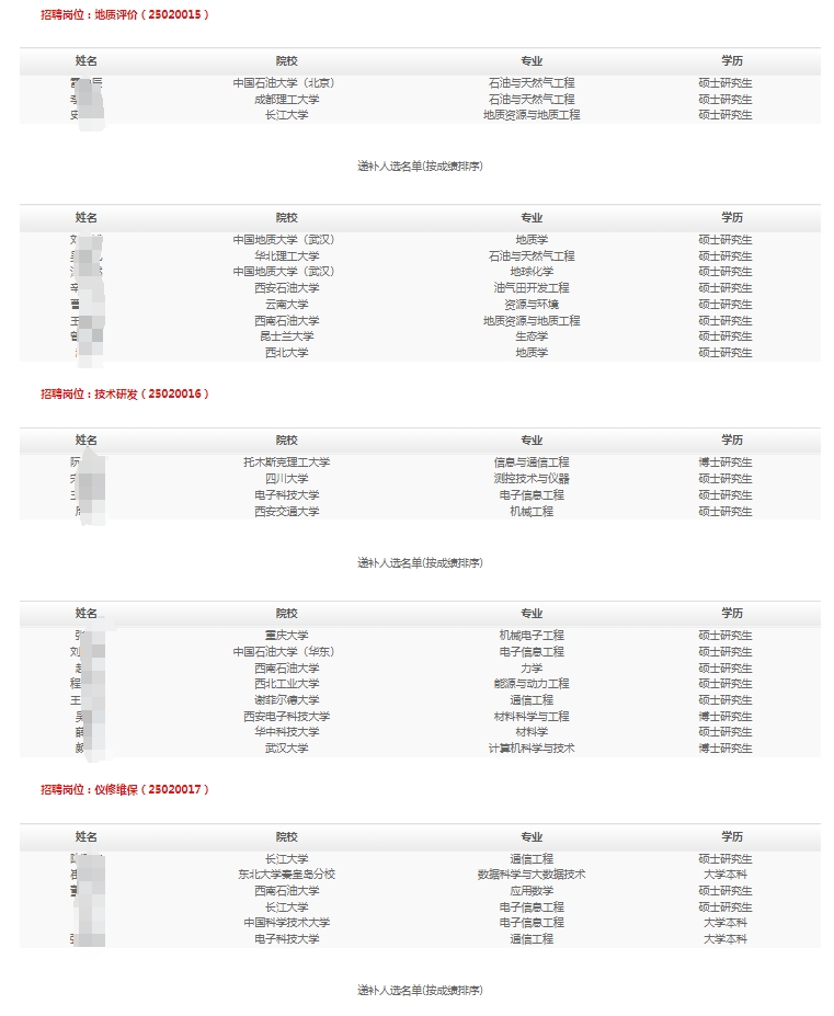 2025�����Ͳ⾮��˾������У��ҵ����Ƹ��¼�ú͵ݲ���ѡ��ʾ