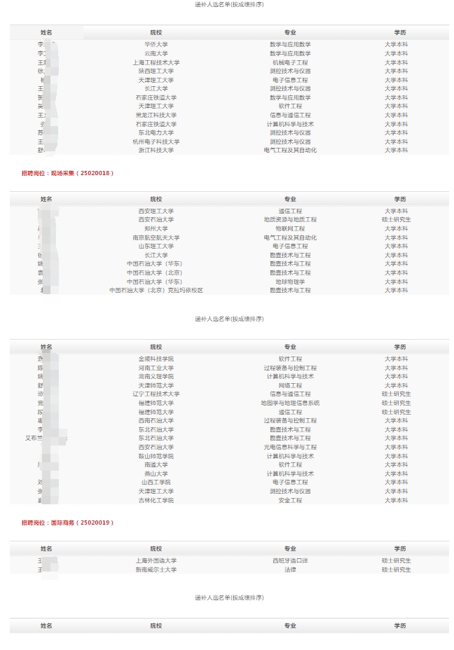 2025�����Ͳ⾮��˾������У��ҵ����Ƹ��¼�ú͵ݲ���ѡ��ʾ2