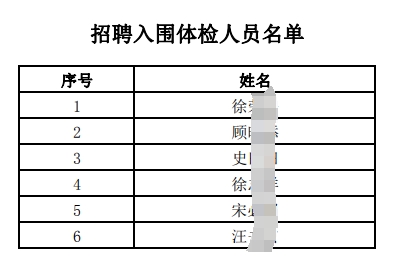 招聘入围体检人员名单