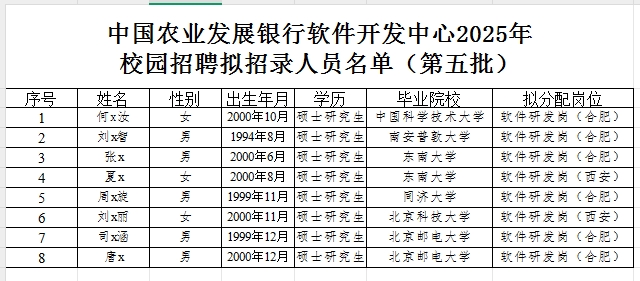2025年中国农业发展银行软件开发中心校园招聘拟招录人员名单(第五批)