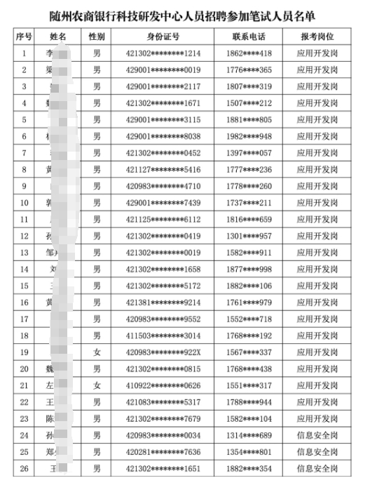 2025年随州农商银行科技研发中心人员招聘笔试有关事项通知