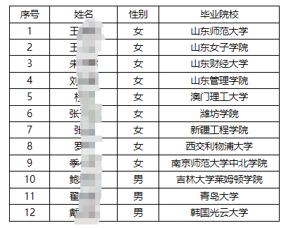 2025���й�������������ɽ��ʡ����У԰��Ƹ�ڶ�����¼����Ա������ʾ