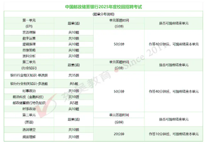 �ʴ�����