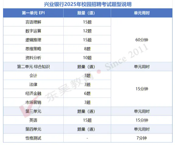 ��ҵ���б������ͷֲ���