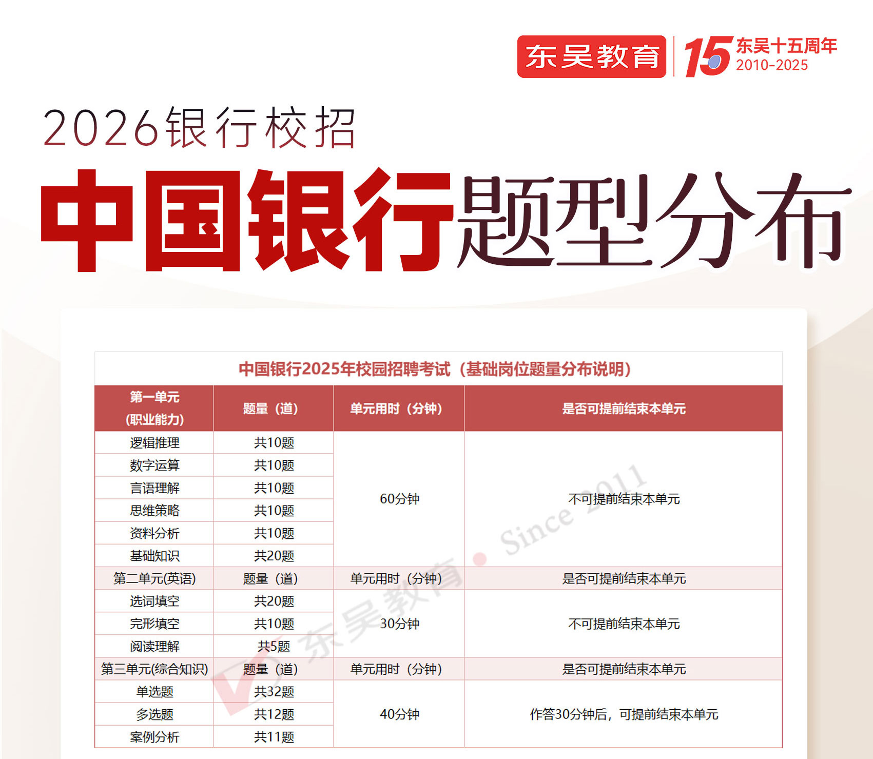 2026���й������＾У԰��Ƹ�������ͷֲ�