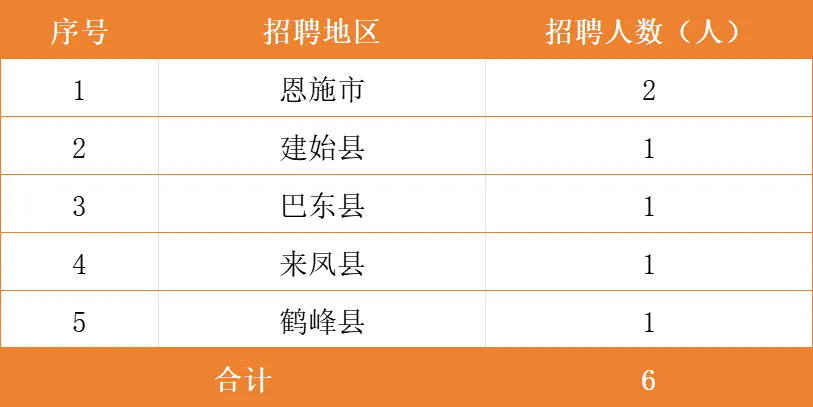 2025���ʩ�˸�����������Ƹ���棨9.3��