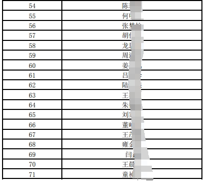 江南农村商业银行社会招聘拟笔试人员公布