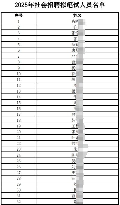 江南农村商业银行社会招聘拟笔试人员公布