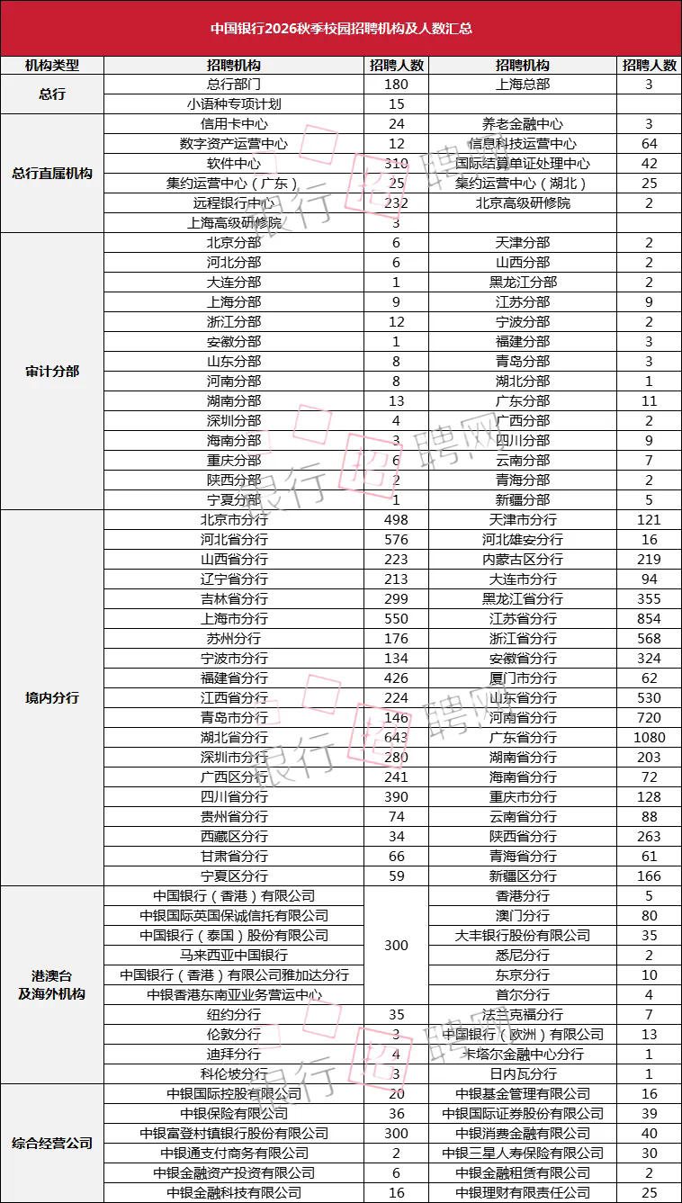 2026�й���������