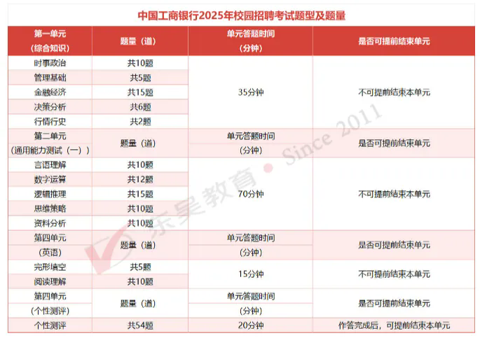 �������ͷֲ�