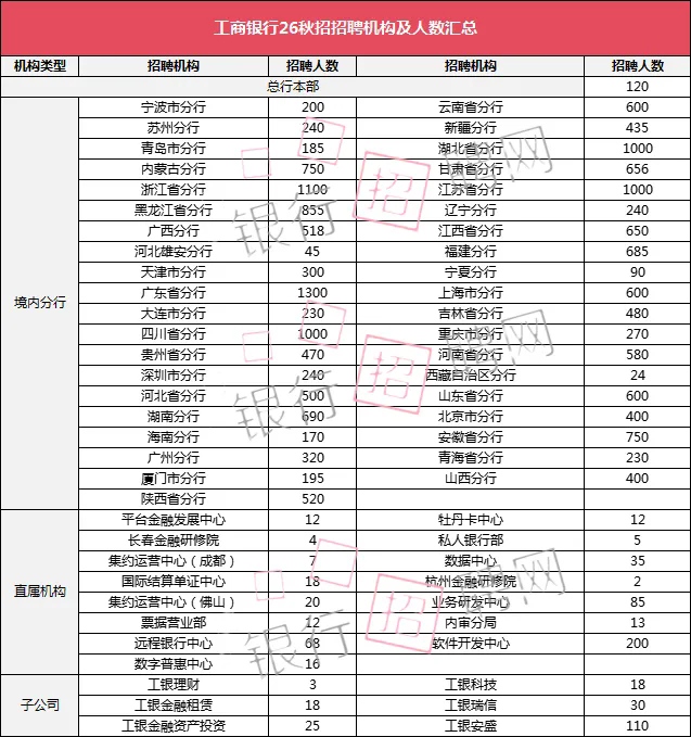 ��������Ƹ����