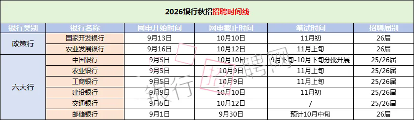 ����ʱ����