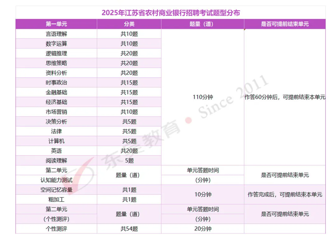 ���Թ���