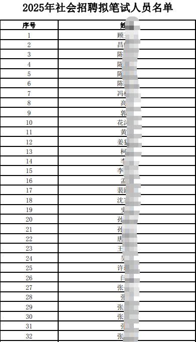 2025�������Ƹ�������Ա����