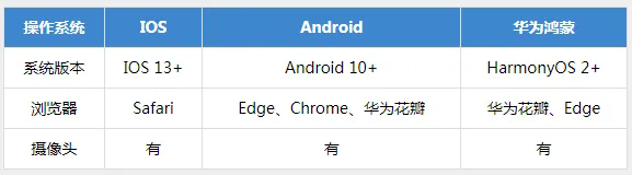 �����Ҫ��