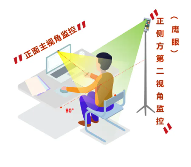 ����Χ�ο�ʾ��ͼ