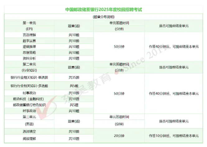 ���Ե����ͷֲ�