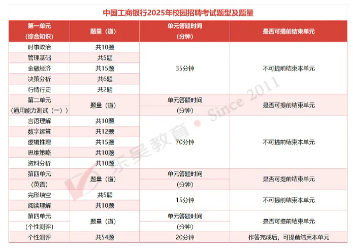 2026���������＾У԰��Ƹͳһ����֪ͨ������11��2�ձ���