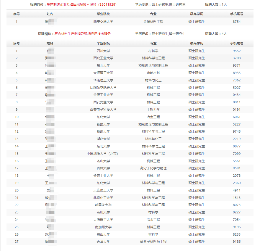 2025깤̲оԺ＾УҵƸΧͨ