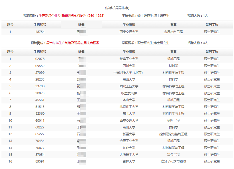 2025�깤�̲����о�Ժ�＾��У��ҵ����Ƹͨ��ͨ���������Կ�������