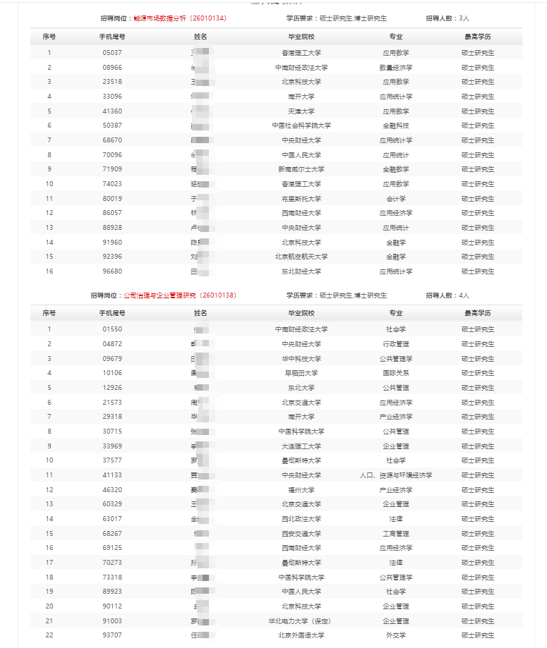 2025�꾭�ü����о�Ժ�＾��У��ҵ����Ƹͨ��ͨ���������Կ�������