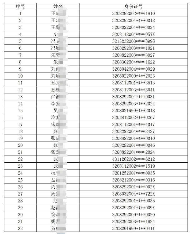 入围面试人员名单