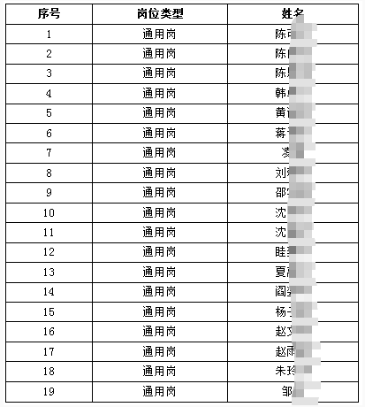 2026年镇江农商银行秋季校园招聘入围面试人员名单公布