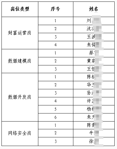 2025����ũ�����������Ƹ��Χ������Ա����������11.14��