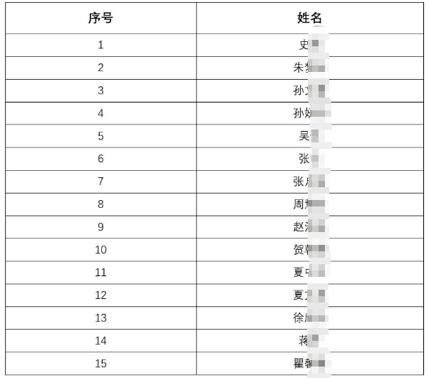 2026年洪泽农商银行秋季校园招聘入围体检人员名单