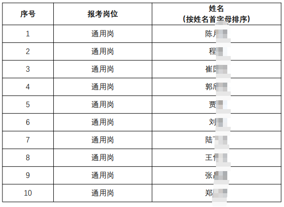2026年射阳农村商业银行秋季校园招聘入围体检人员名单